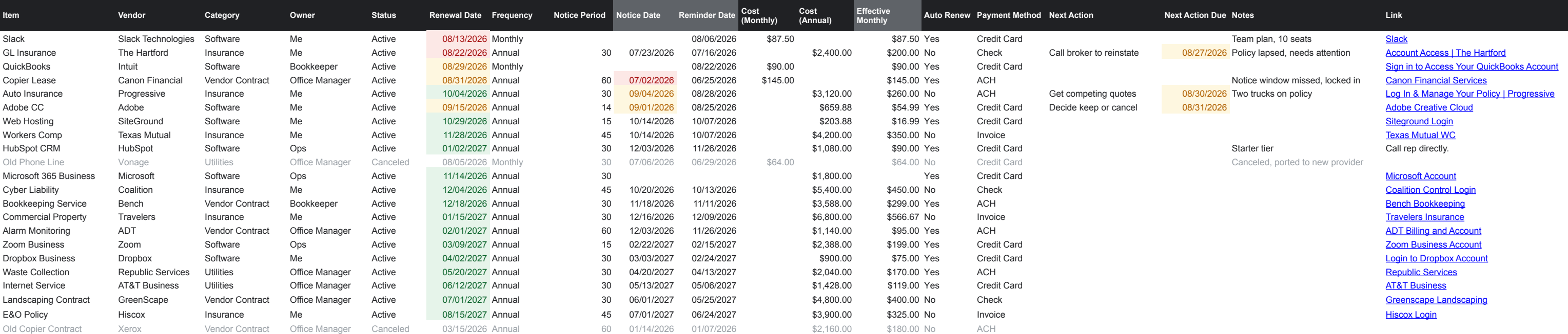 The Chronivue Renewals tab with one row per subscription and calculated notice dates